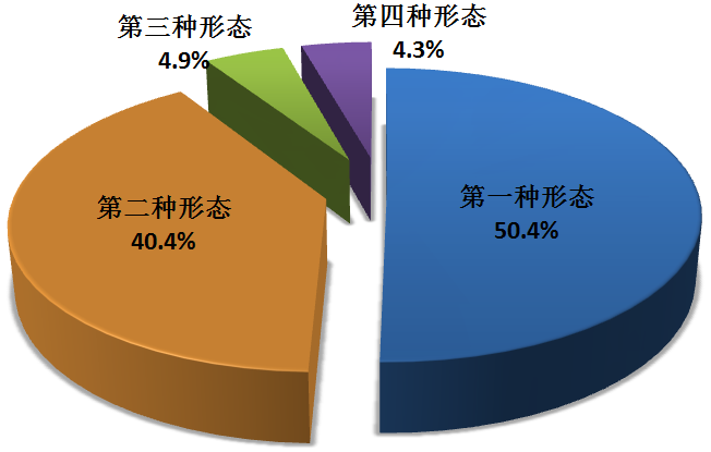 中央纪委国家监委通报2026年上半年全国纪检监察机关监督检查审查调查情况